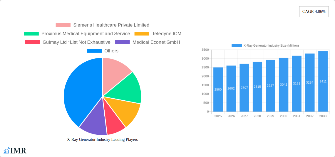 X-Ray Generator Industry Research Report - Market Size, Growth & Forecast