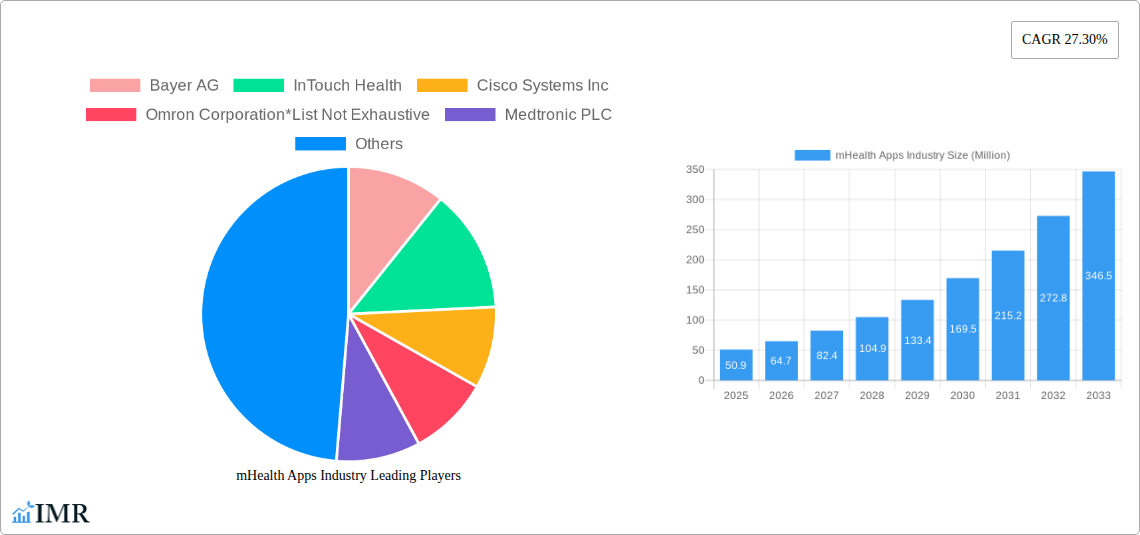 mHealth Apps Industry Research Report - Market Size, Growth & Forecast