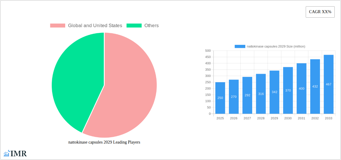 nattokinase capsules 2029 Research Report - Market Size, Growth & Forecast