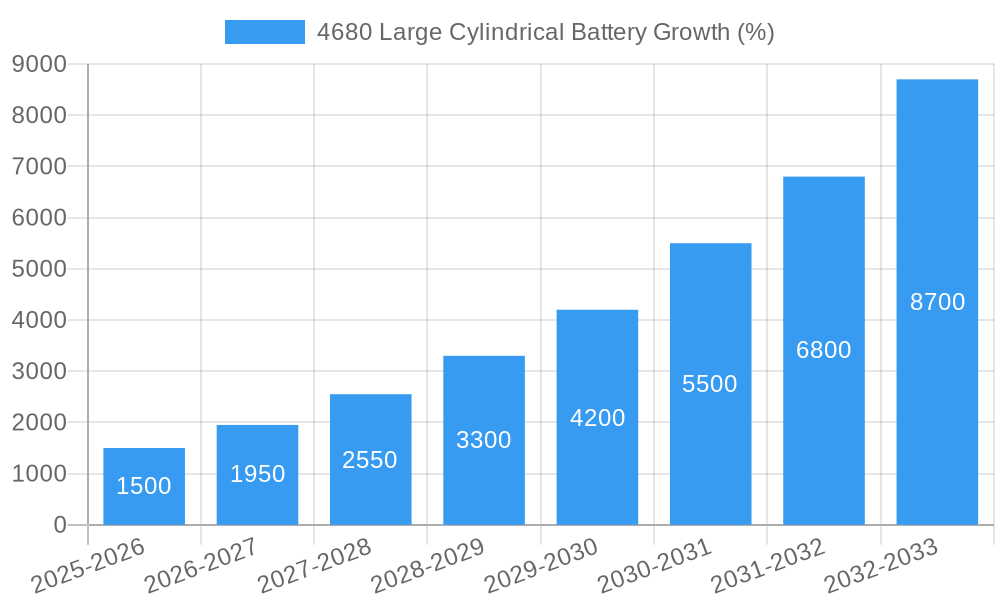 4680 Large Cylindrical Battery Growth