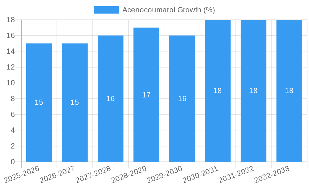 Acenocoumarol Growth