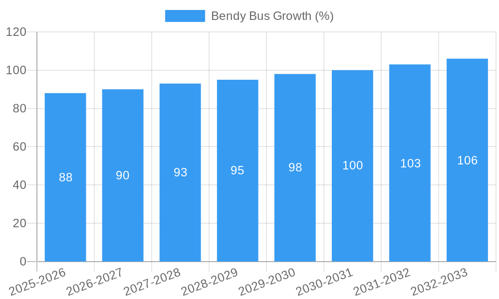 Bendy Bus Growth