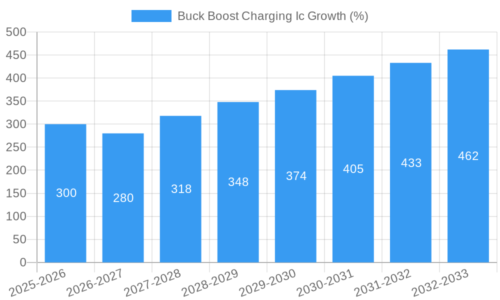 Buck Boost Charging Ic Growth