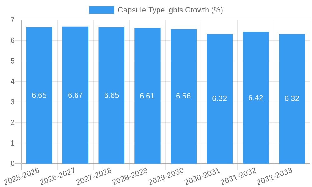 Capsule Type Igbts Growth