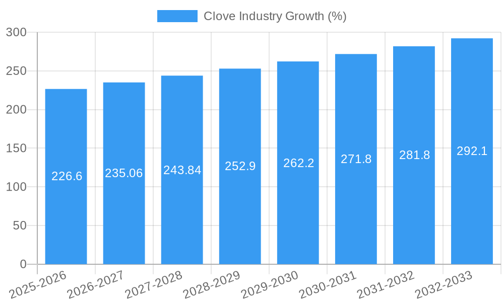 Clove Industry Growth