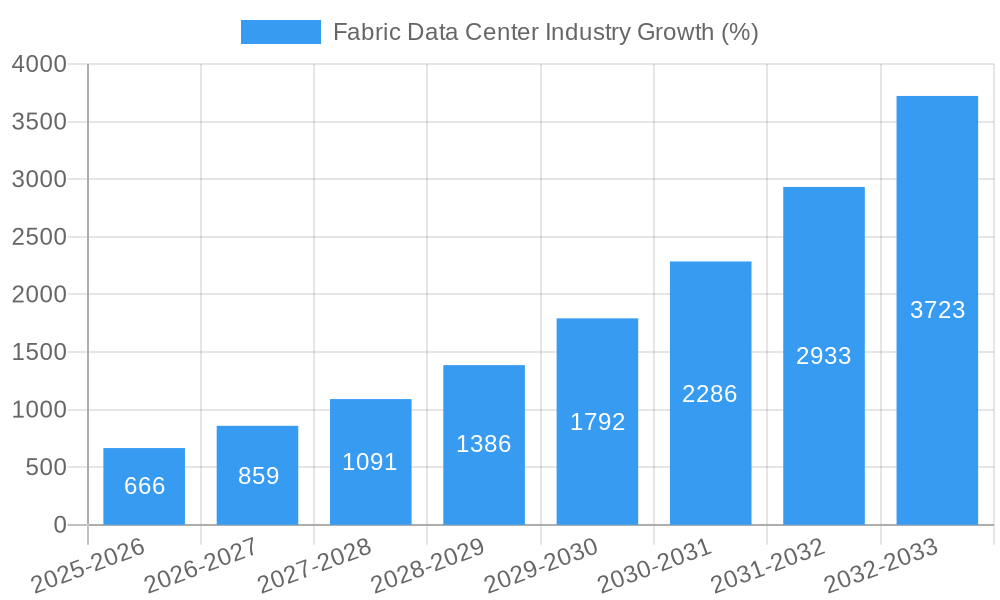 Fabric Data Center Industry Growth