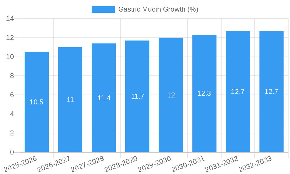 Gastric Mucin Growth