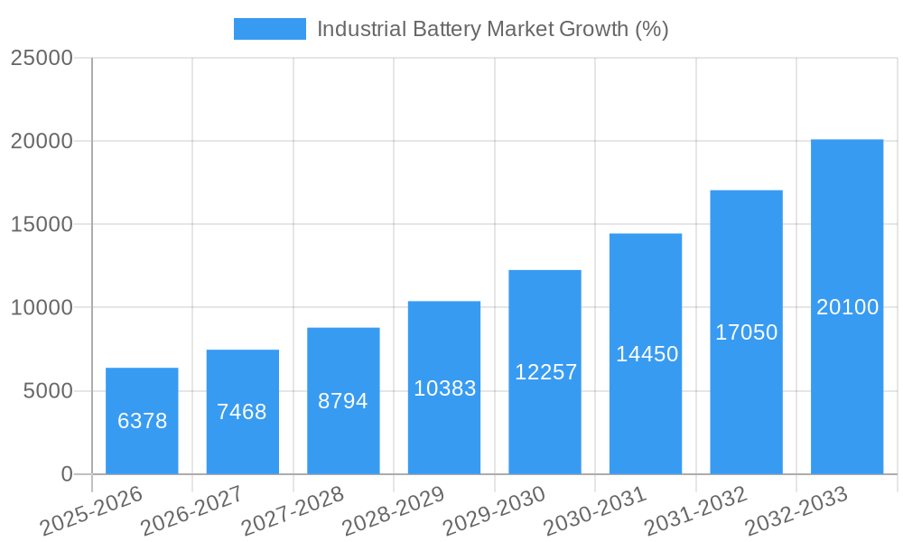 Industrial Battery Market Growth