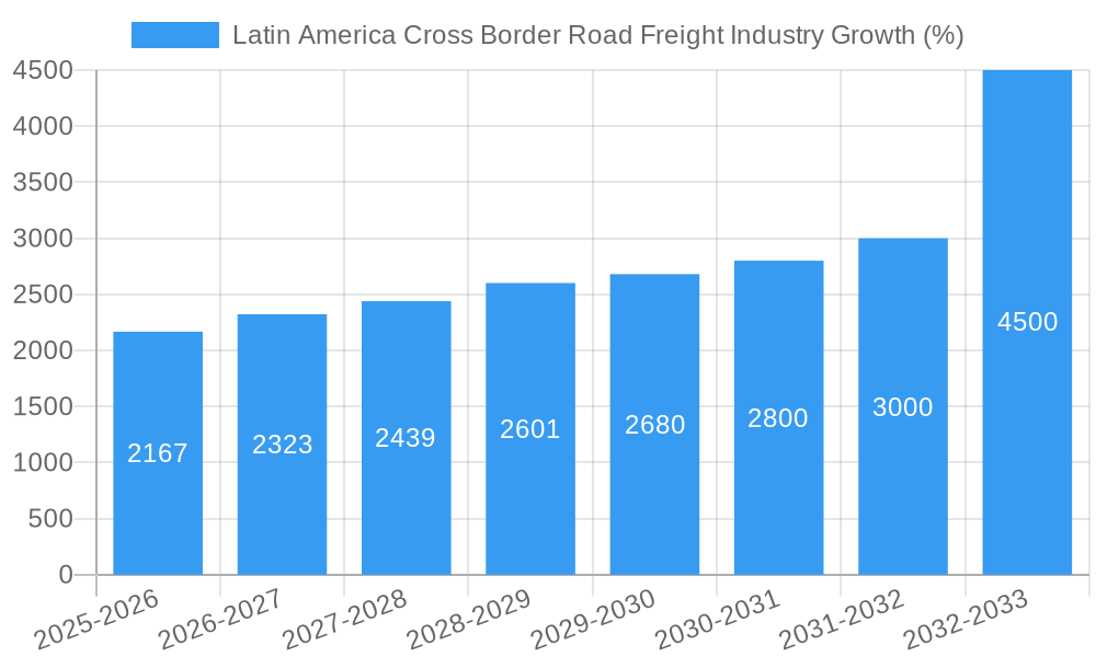 Latin America Cross Border Road Freight Industry Growth