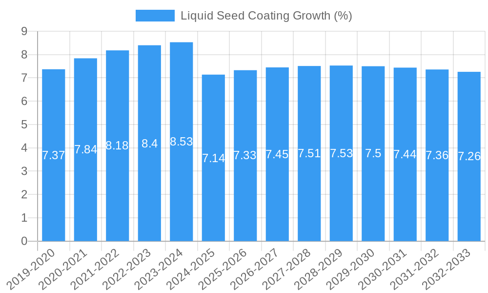 Liquid Seed Coating Growth