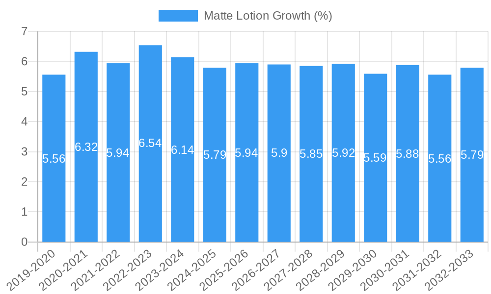 Matte Lotion Growth