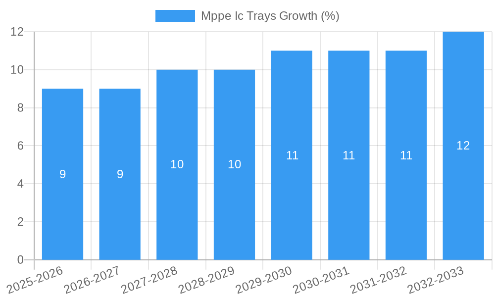 Mppe Ic Trays Growth