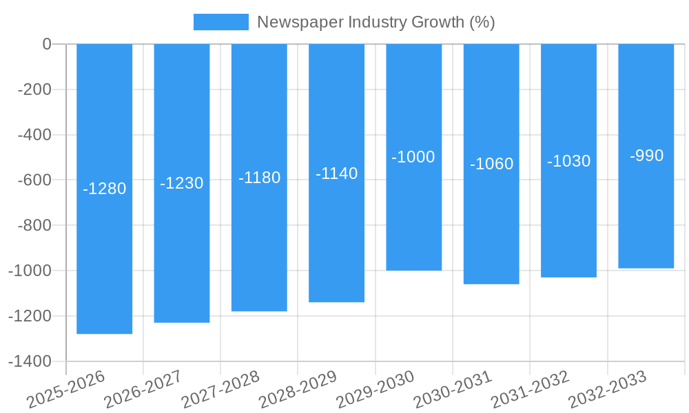 Newspaper Industry Growth