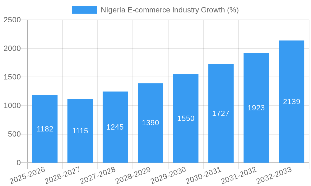 Nigeria E-commerce Industry Growth
