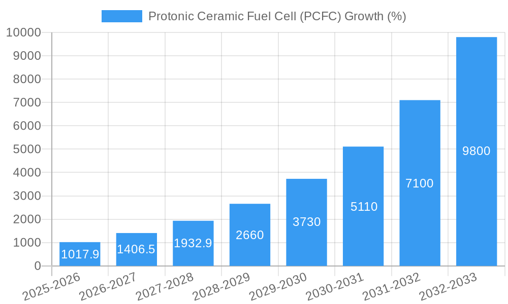Protonic Ceramic Fuel Cell (PCFC) Growth