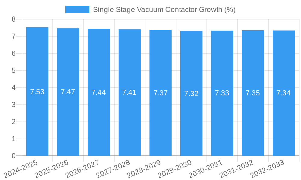 Single Stage Vacuum Contactor Growth
