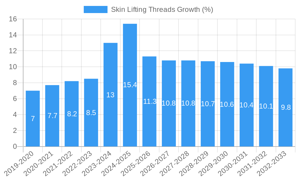 Skin Lifting Threads Growth