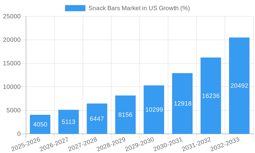 Snack Bars Market in US Growth