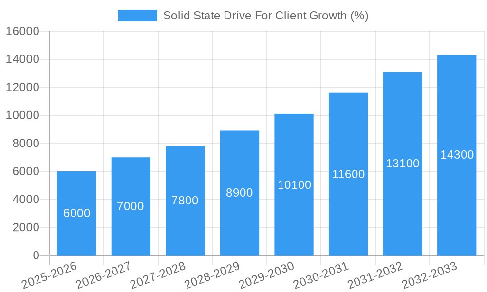 Solid State Drive For Client Growth