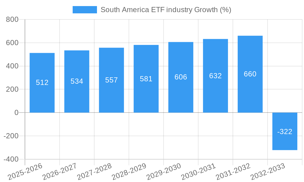 South America ETF industry Growth