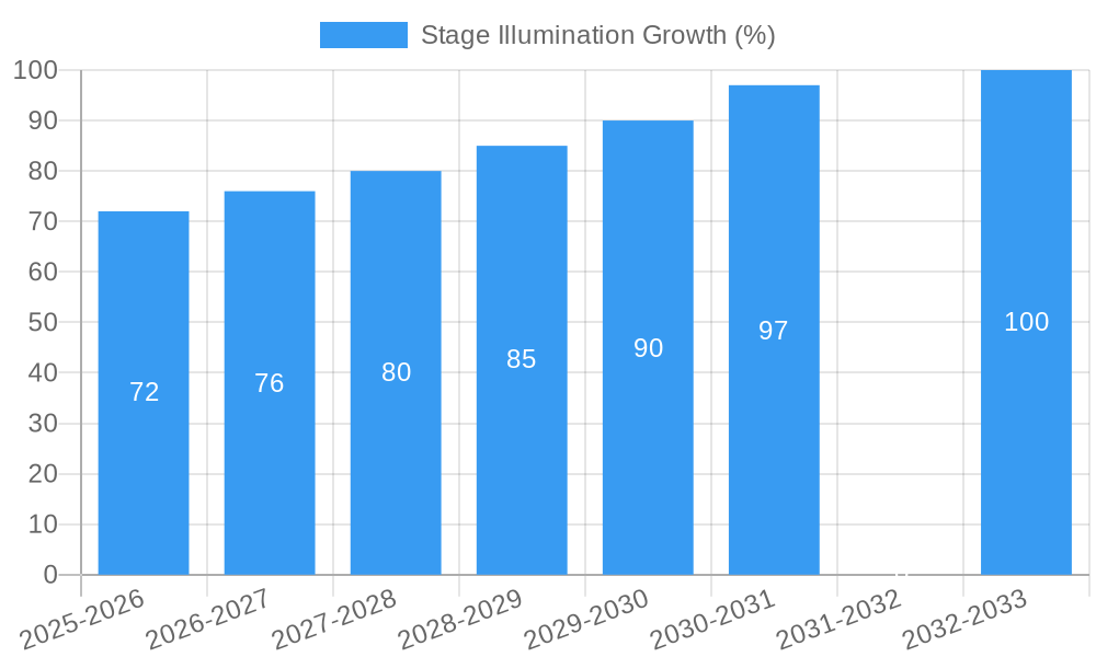 Stage Illumination Growth