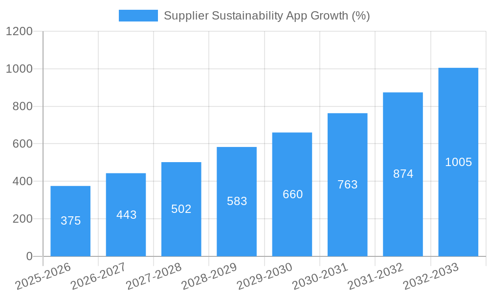 Supplier Sustainability App Growth