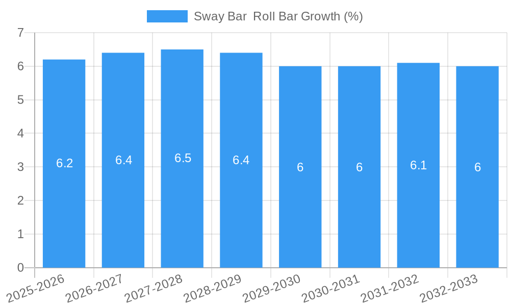 Sway Bar Roll Bar Growth