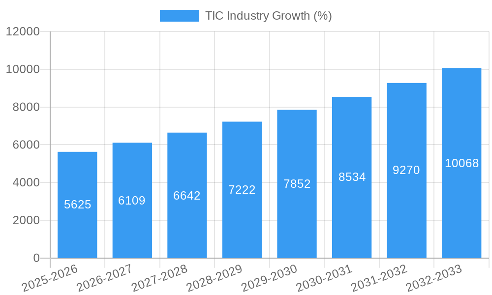 TIC Industry Growth