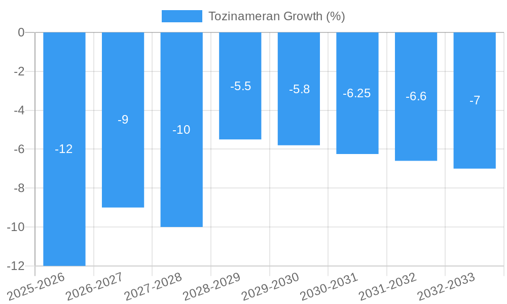 Tozinameran Growth
