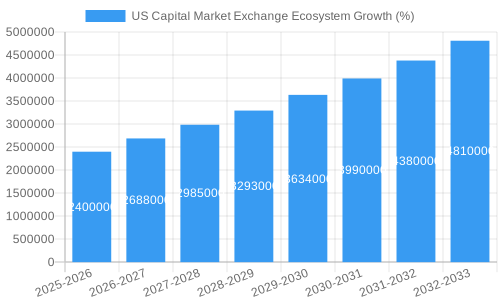 US Capital Market Exchange Ecosystem Growth