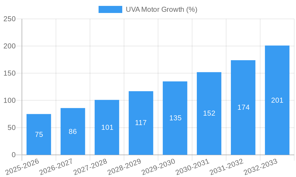 UVA Motor Growth