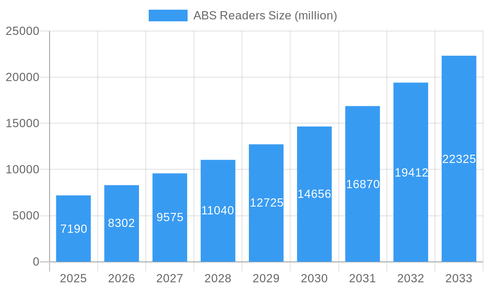 ABS Readers Market Size and Forecast (2024-2030)