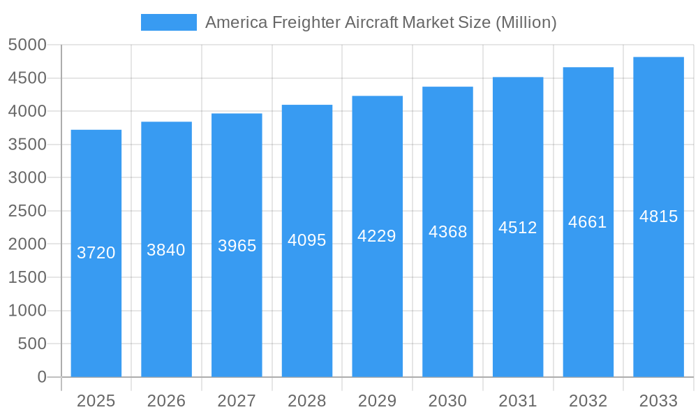 America Freighter Aircraft Market Market Size and Forecast (2024-2030)