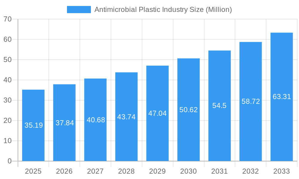 Antimicrobial Plastic Industry Market Size and Forecast (2024-2030)