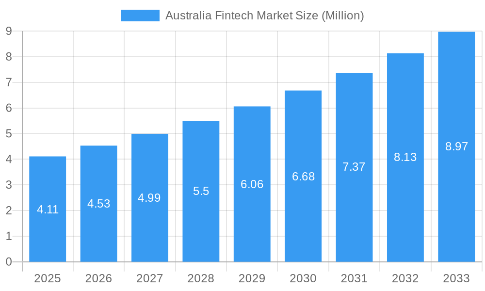 Australia Fintech Market Market Size and Forecast (2024-2030)