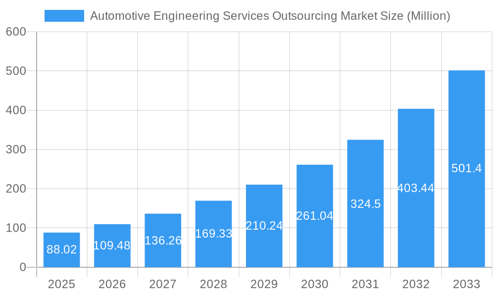 Automotive Engineering Services Outsourcing Market Market Size and Forecast (2024-2030)