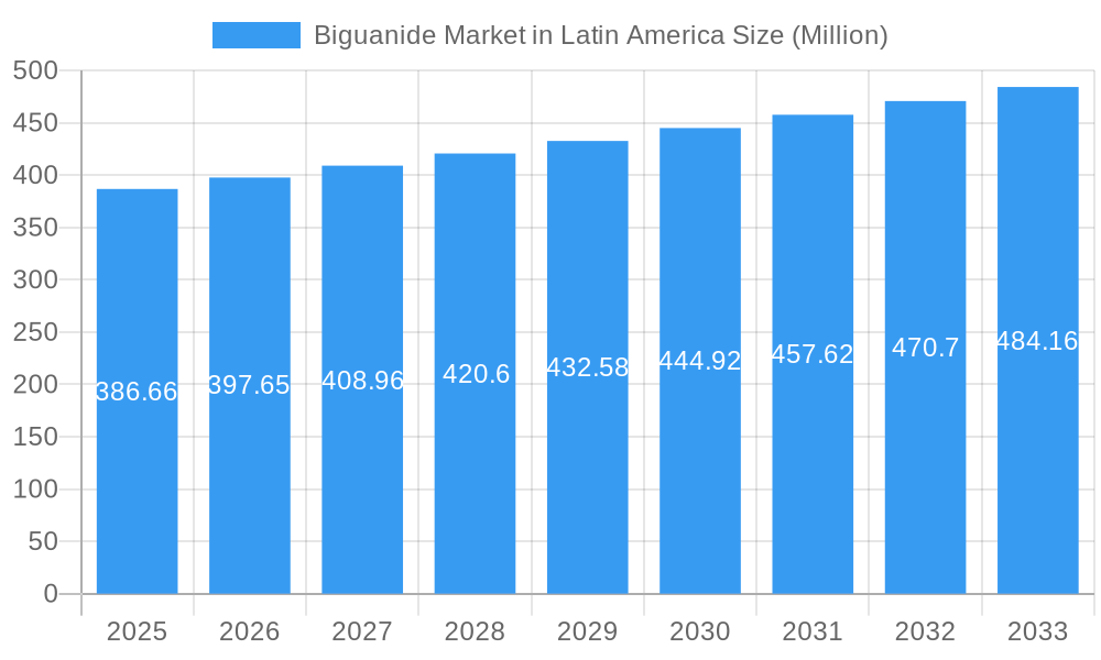 Biguanide Market in Latin America Market Size and Forecast (2024-2030)