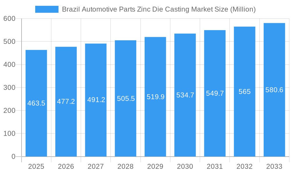 Brazil Automotive Parts Zinc Die Casting Market Market Size and Forecast (2024-2030)