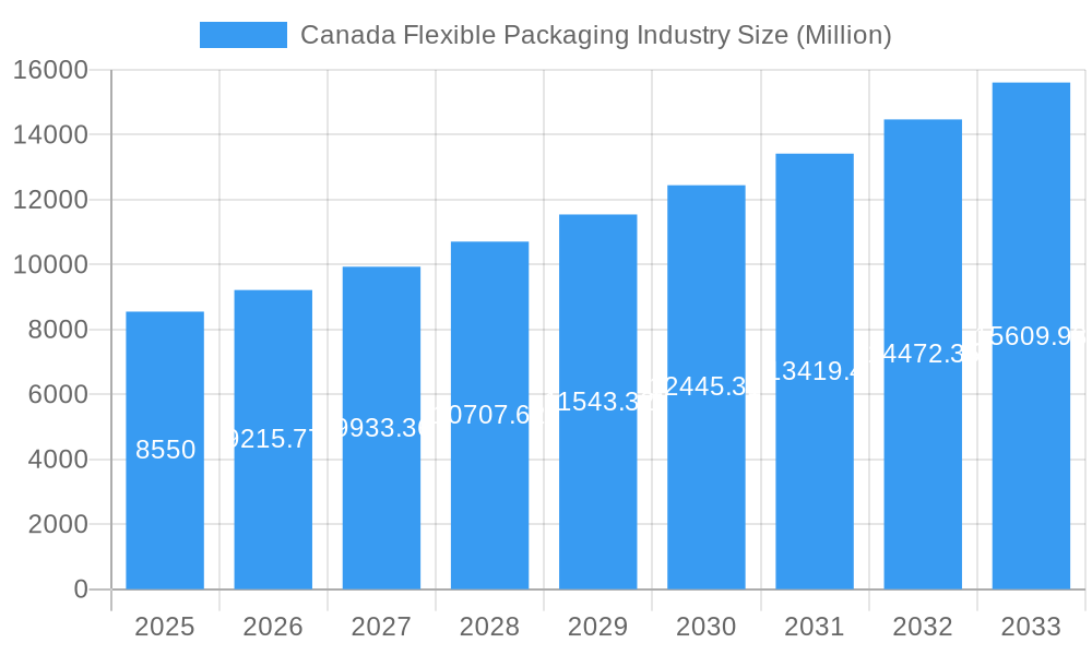 Canada Flexible Packaging Industry Market Size and Forecast (2024-2030)