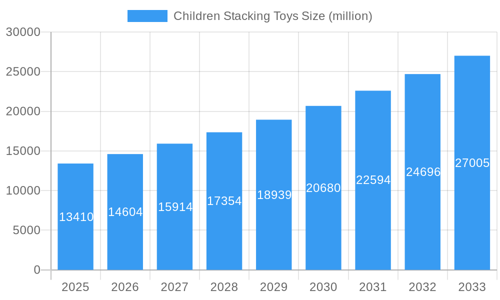 Children Stacking Toys Market Size and Forecast (2024-2030)