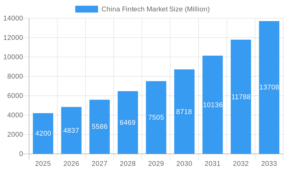 China Fintech Market Market Size and Forecast (2024-2030)
