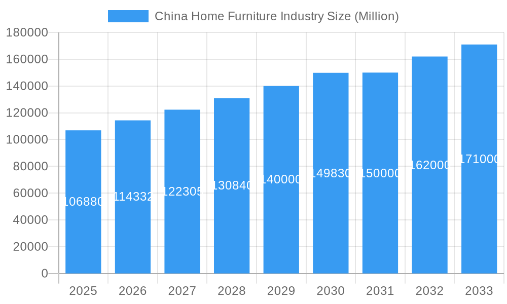 China Home Furniture Industry Market Size and Forecast (2024-2030)