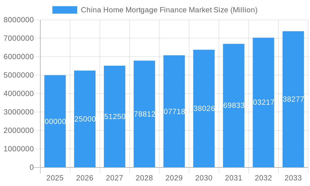 China Home Mortgage Finance Market Market Size and Forecast (2024-2030)