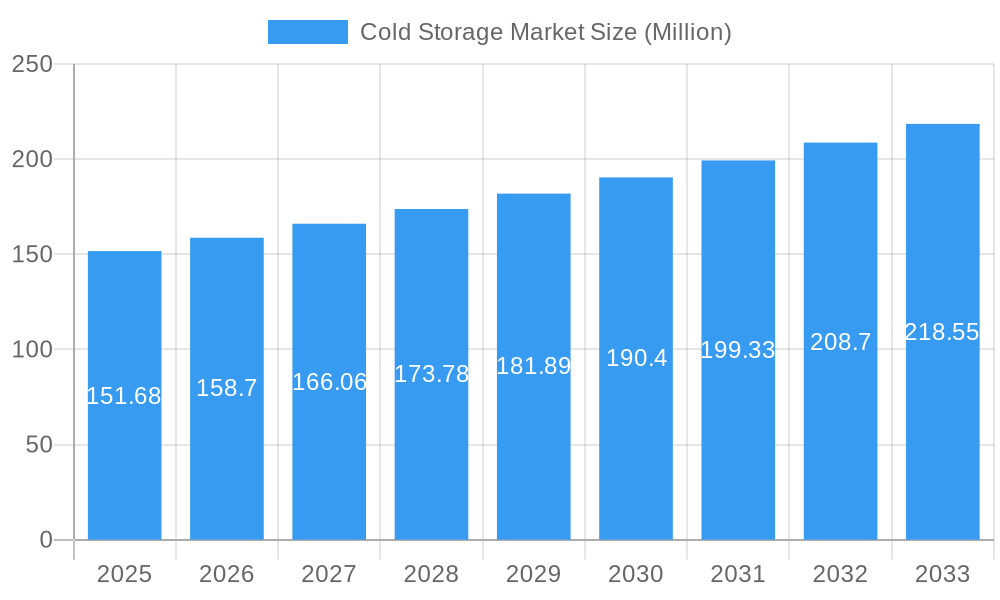 Cold Storage Market Market Size and Forecast (2024-2030)