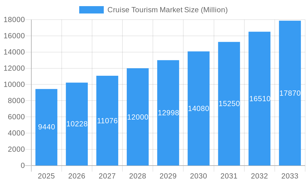Cruise Tourism Market Market Size and Forecast (2024-2030)