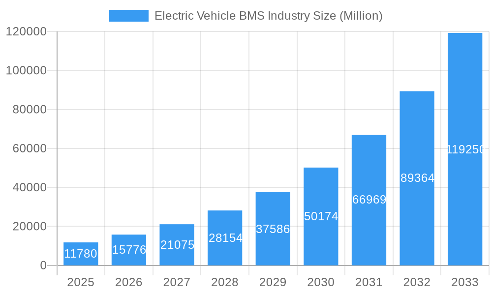 Electric Vehicle BMS Industry Market Size and Forecast (2024-2030)