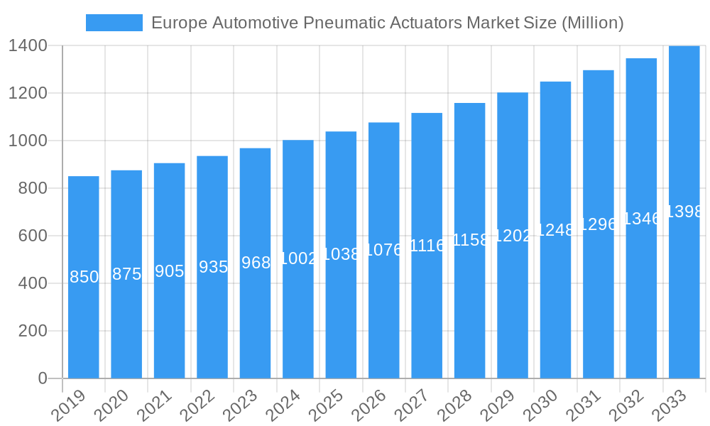 Europe Automotive Pneumatic Actuators Market Market Size and Forecast (2024-2030)