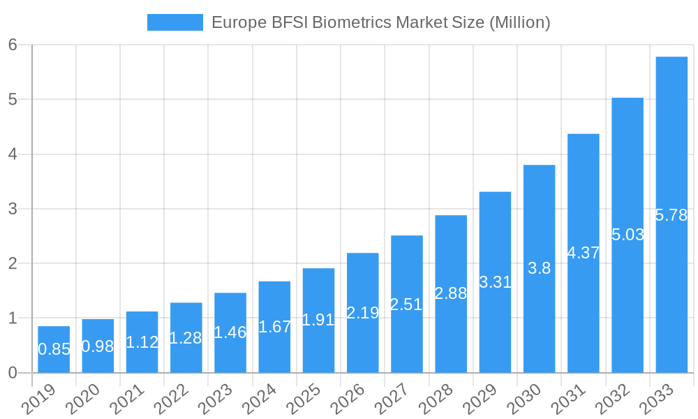 Europe BFSI Biometrics Market Market Size and Forecast (2024-2030)