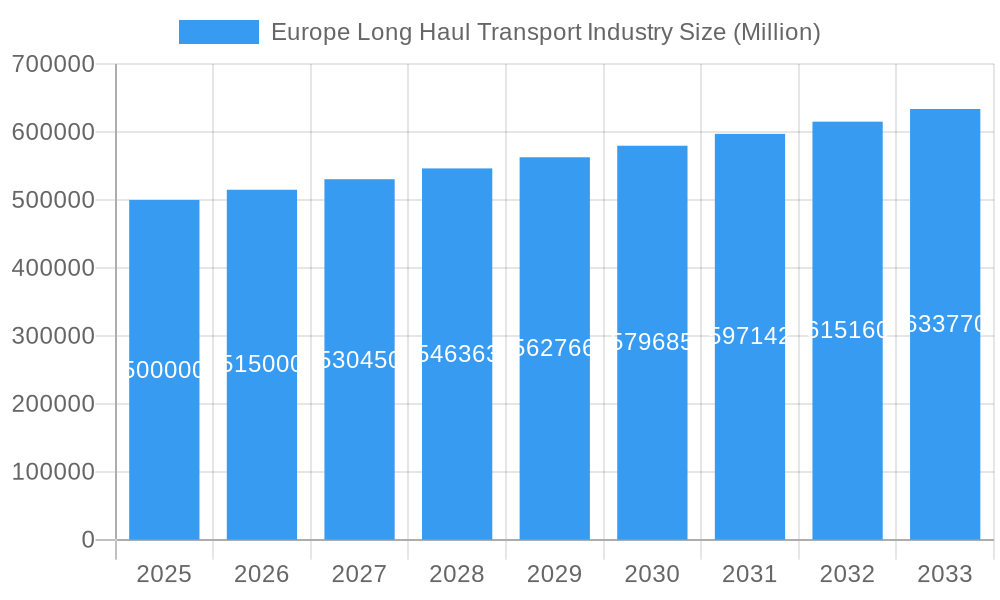 Europe Long Haul Transport Industry Market Size and Forecast (2024-2030)