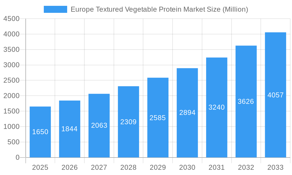 Europe Textured Vegetable Protein Market Market Size and Forecast (2024-2030)